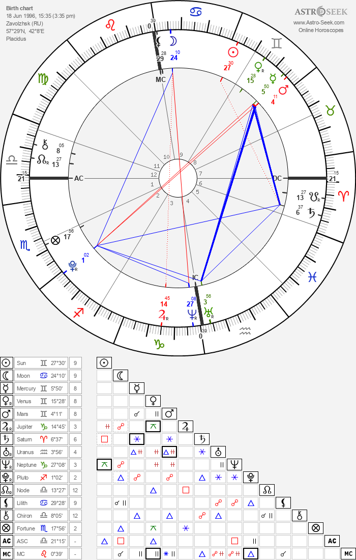 Натальная карта. Помогите - horoscope-chart8-700__radix_astroseek-18-6-1996_15-35.png