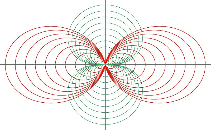 Блог mudder - 800px-Streamlines_and_equipotential_lines_of_a_dipole.jpg