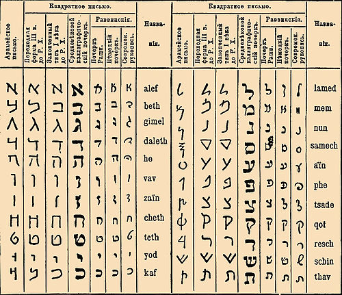 Блог mudder - 500px-Brockhaus_and_Efron_Jewish_Encyclopedia_e2_051-0.jpg