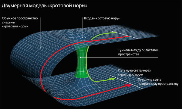 Блог mudder - schemes341087.jpg