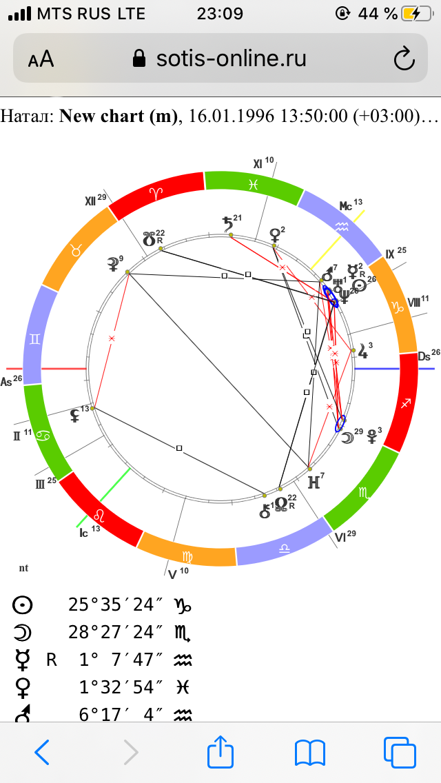 Безбрачие.Есть ли у меня? - 9BBF59F0-3F95-490C-87BC-5FAC11A11195.png