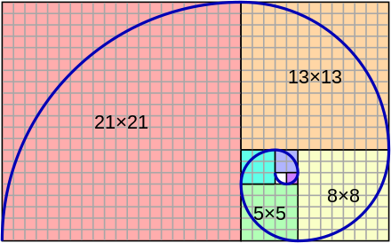 Блог mudder - FibonacciSpiral.svg.png