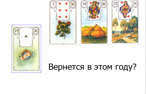 Время на картах Ленорман - в этом году.jpg