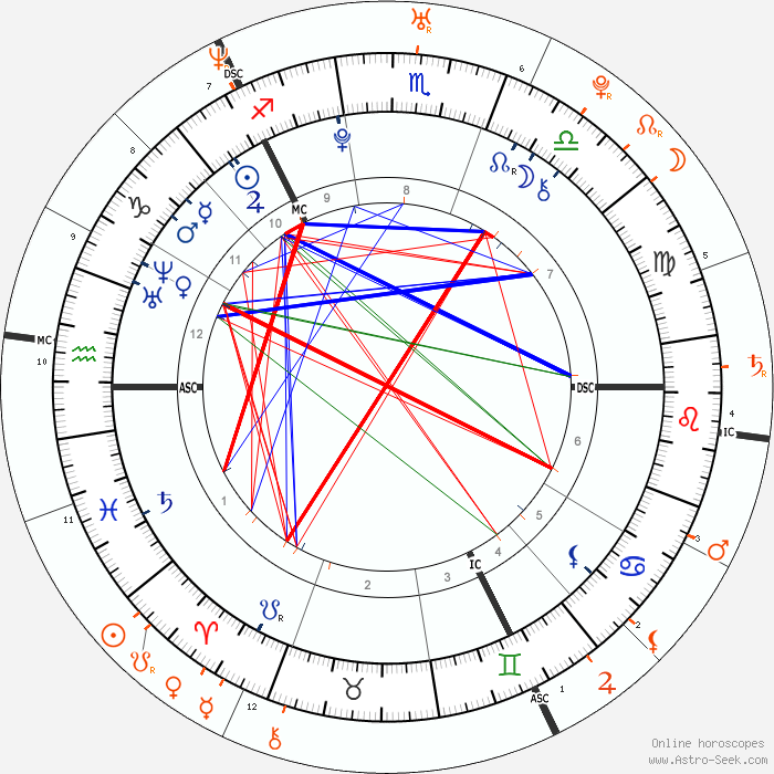 Совместимость. Синастрия  - horoscope-synastry-chart2-700__17-12-1995_12-45_p_24-3-1978_09-00.png