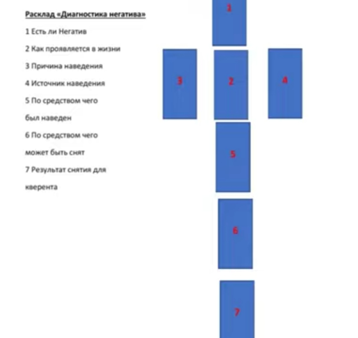 Таро Оракул Полнолуния. Трактовка и расклады - IMG_20230201_182649.jpg
