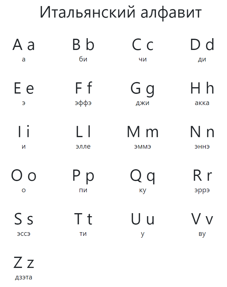 Блог mudder - alphabet_it.png