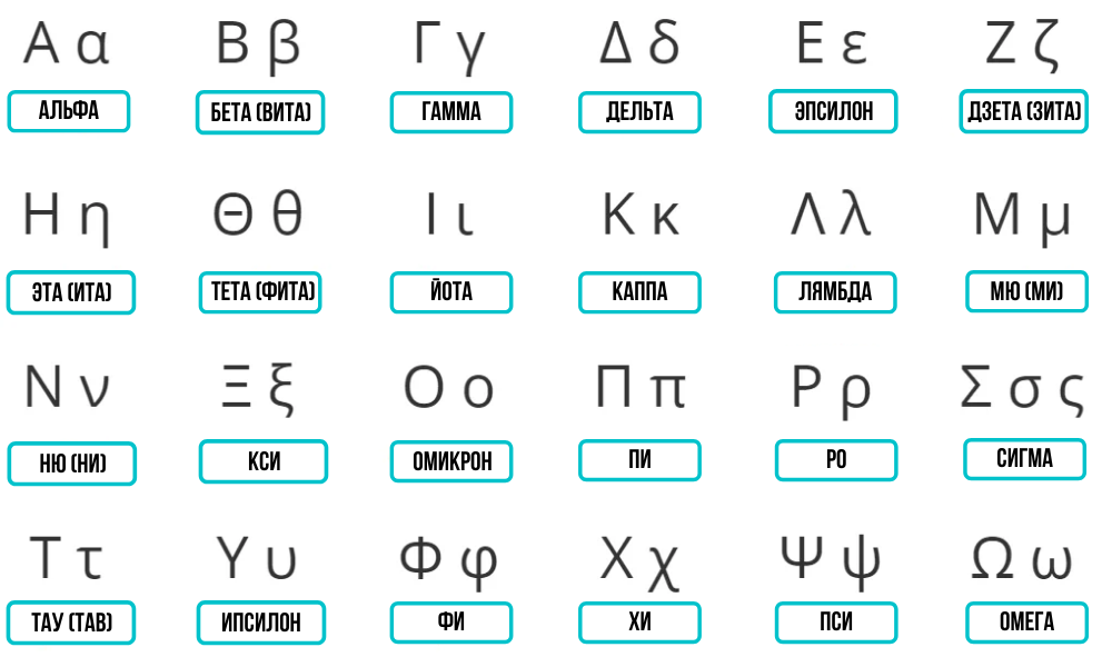 Блог mudder - grecheskij-alfavit.png