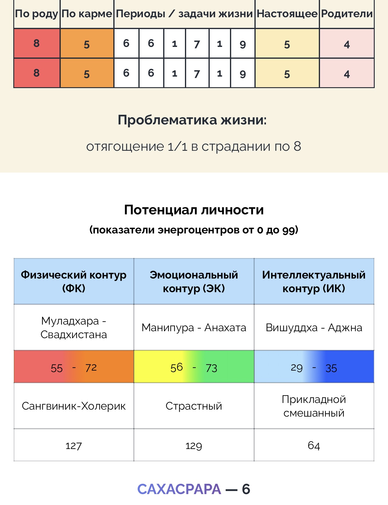 Практически-магическая числонавтика - 79E00363-53B2-484A-A782-7A5585149282.jpeg