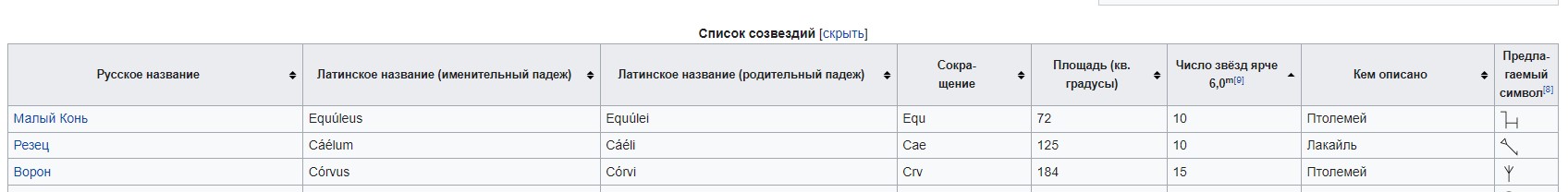 Блог mudder - созвездия.jpg