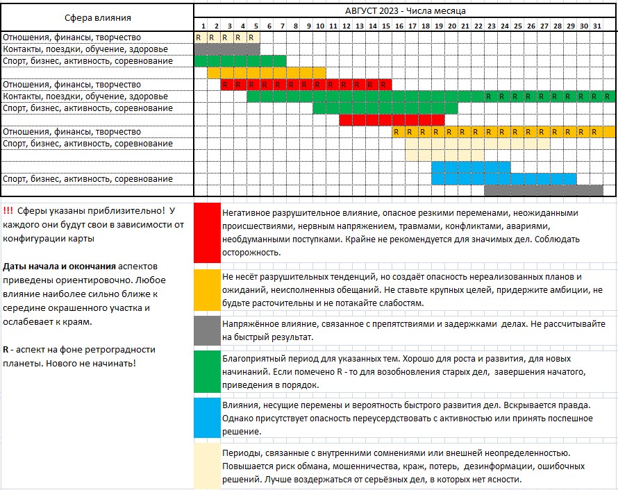 Астрологический прогноз на АВГУСТ 2023 - Таблица август 2023 - 3.jpg