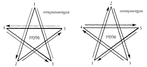 Пентаграмма Открывающая и Запирающая - pentagrammy11 (3).jpg