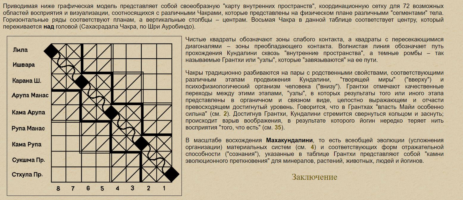 Заметки на пути от Mikle - грантхи.JPG