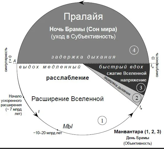 Заметки на пути от Mikle - пралайя.png