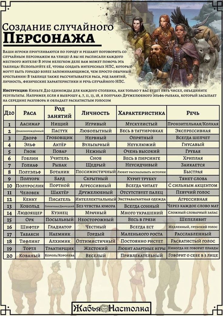 Заметки на пути от Mikle - создание случайного персонажа.jpg