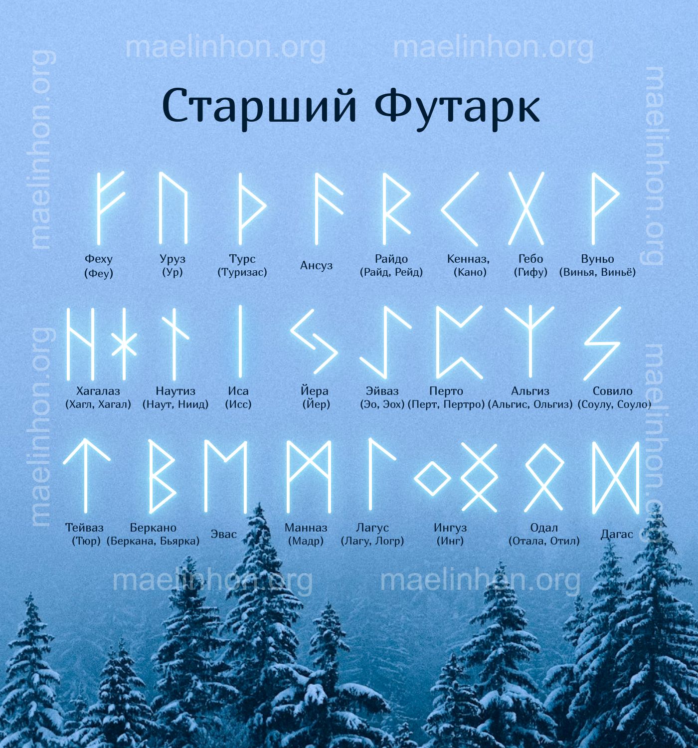 Просто Футарк Maelinhon  - Футарк (3).jpg