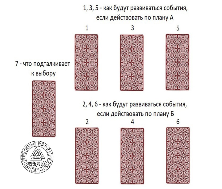 Толкование карт Таро разное. - 3b8a9675-2255-45fa-bc9e-fcd4f2727fc0.jpg