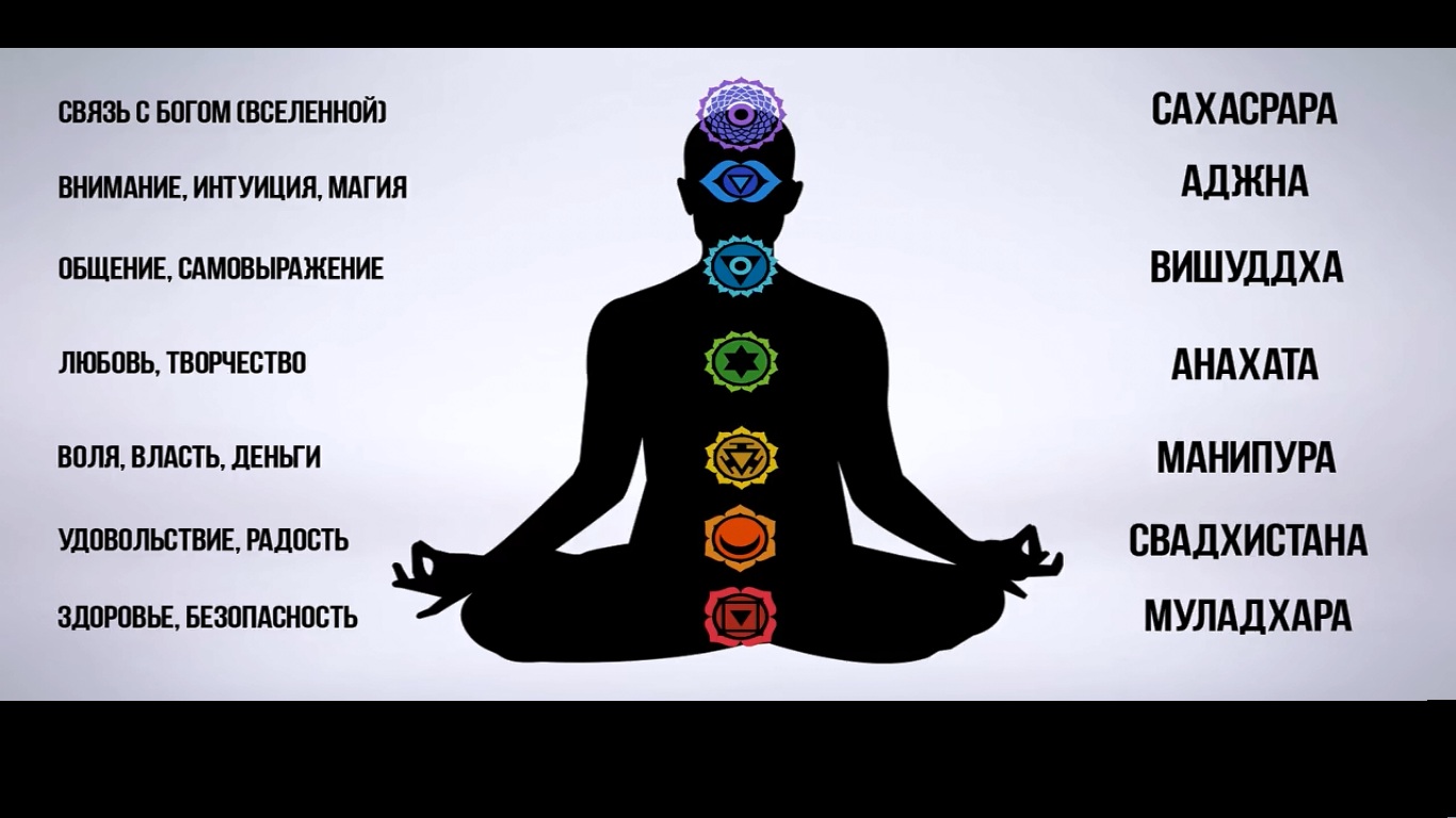 Деньги равно энергия ? - chakras.jpg