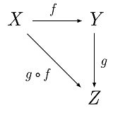 Commutative diagram for morphism.jpg