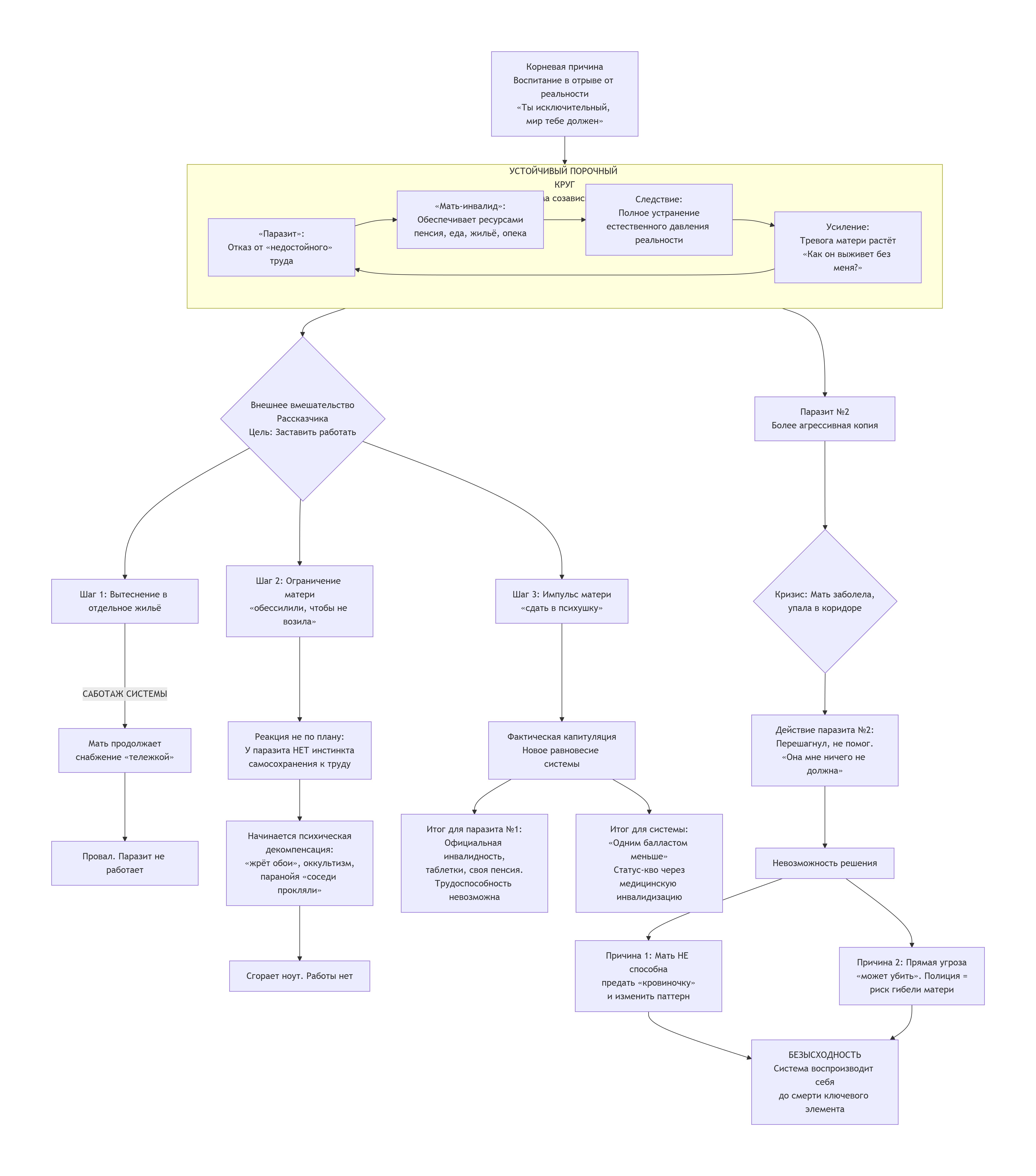 Тунеядство - deepseek.jpg