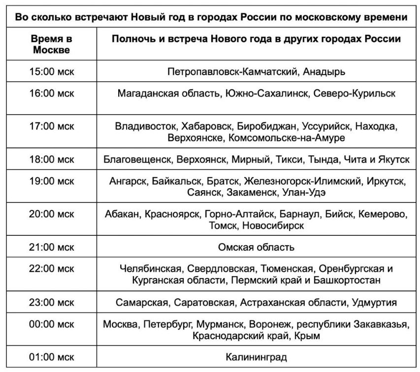 Заметки на пути от Mikle - новый год..JPG