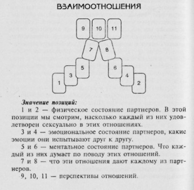 Таро Манара - Взаимоотношения схема.jpg