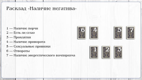 Толкование карт Таро здоровье, энергетика, магическое воздействие. - 30931CC4-D3C7-4121-AF10-34E53927CCF1.jpeg