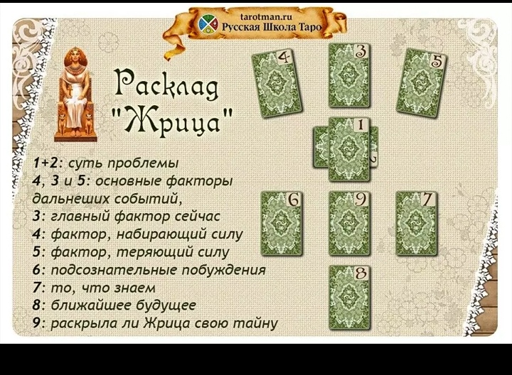 Толкование карт Таро здоровье, энергетика, магическое воздействие. - IMG_20190801_143153.jpg