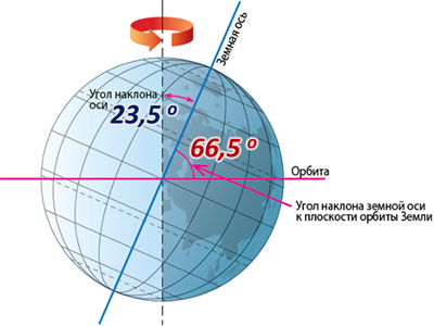 Плоская Земля, полая, а может ну все это..., может круглая? - Ось 4-w400.png