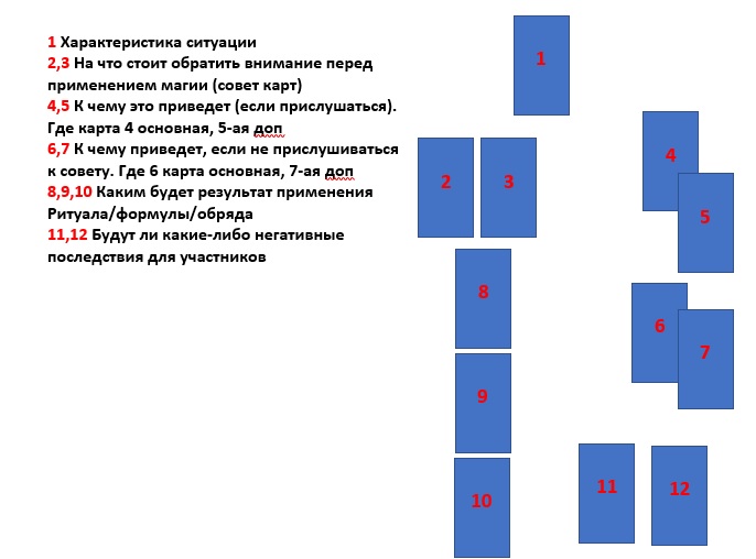 Магическое воздействие на картах Ленорман. - Расклад Воздействие.jpg