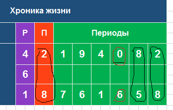 Практически-магическая числонавтика - Безымянный.png