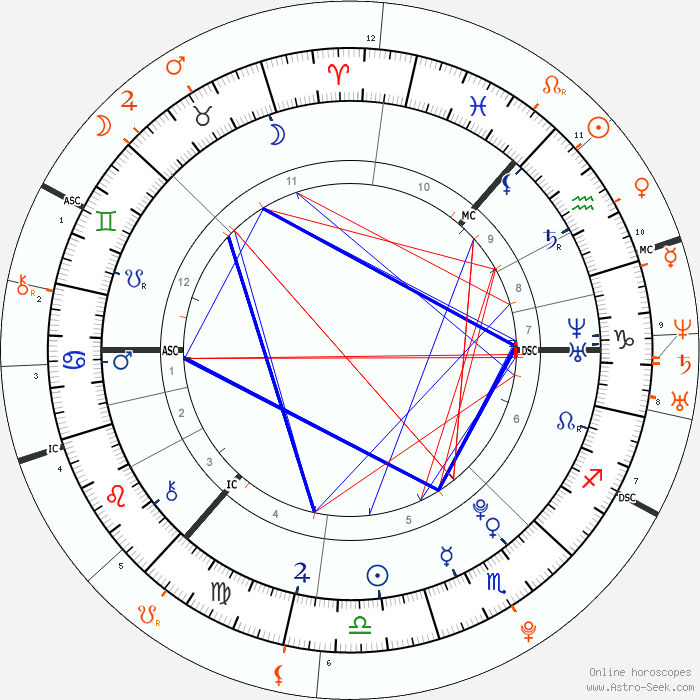 horoscope-synastry-chart2-700__12-10-1992_21-12_p_13-2-1989_12-05.png