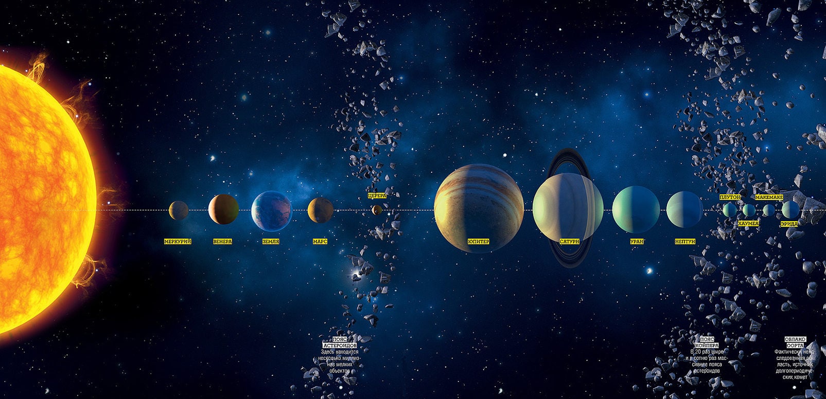 Парад планет - Солнечная система(в длинну).jpg