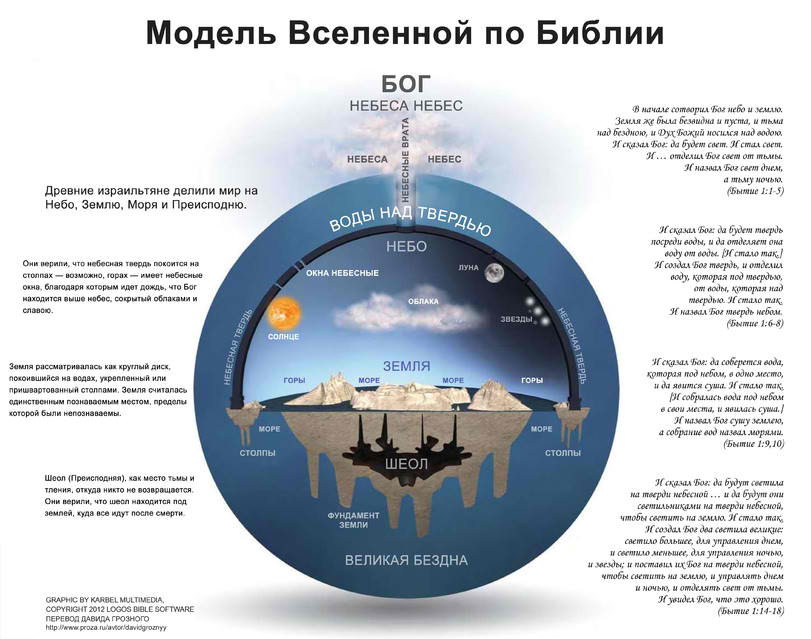 Блог mudder - библия-вселенная-Земля-песочница-1043480.jpeg