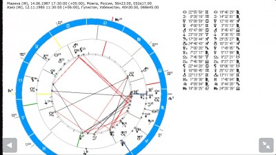 Кто кому хозяин? Посмотрите нашу карту синастрии. - image.jpg