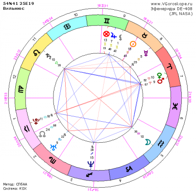 4 астрологи по моей натальной карте не знают - что расказать - wheel.png