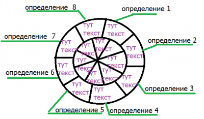 Помогите в толковании сна - круг.png