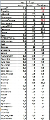 Результаты II тура Битвы экстрасенсов-2016 - pic_4.jpg