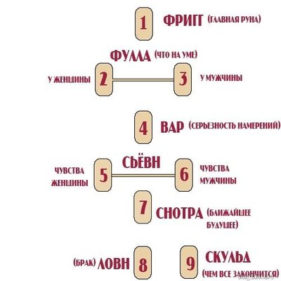Помогите понять расклад  - 949eea4717d846145a3c8063cfc975e7_2.jpg