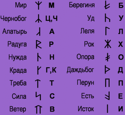 Славянские руны - runes.gif