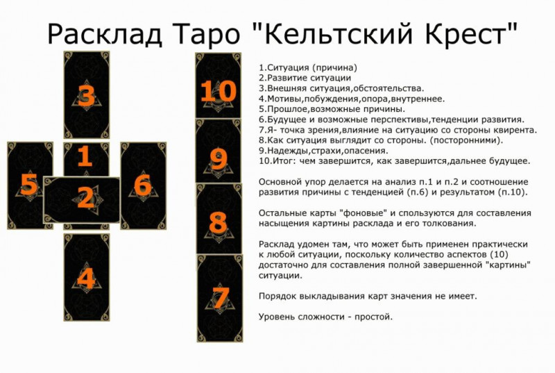 Расклад