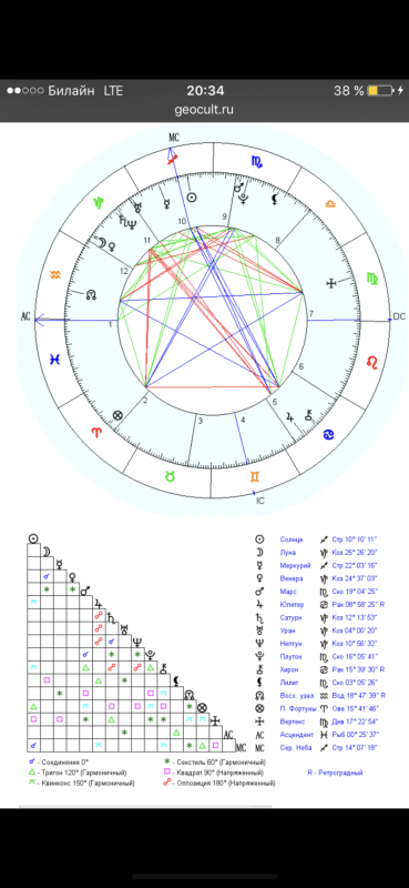 Помогите, пожалуйста,с расшифровкой - 74F968CD-7E2A-4F62-A3AF-75FD772EF320.png